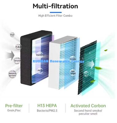 Smart Wifi Air Purifier Humidifier Combo, 5-Layer Purification, Remove Smoke Pet Odor Pollen Bacteria